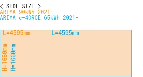 #ARIYA 90kWh 2021- + ARIYA e-4ORCE 65kWh 2021-